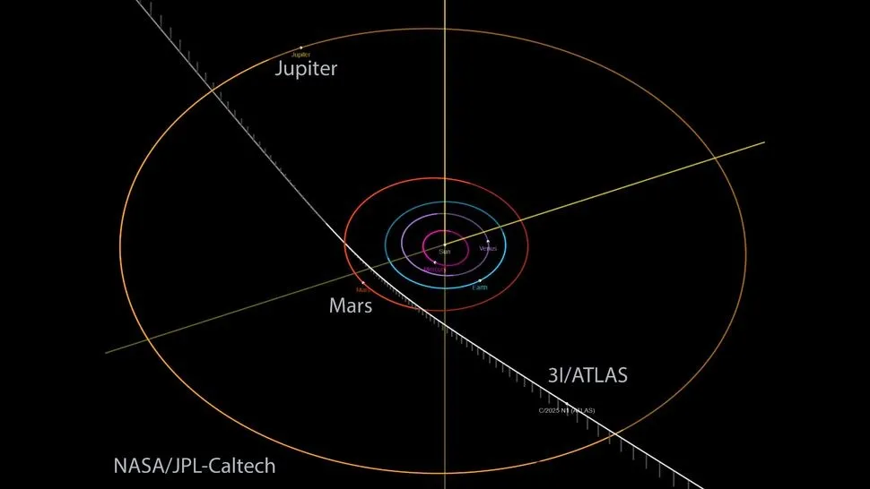 Interstellar comet 3I / ATLAS